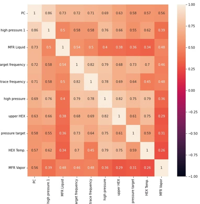 ../_images/energy_prediction_data_explore.png