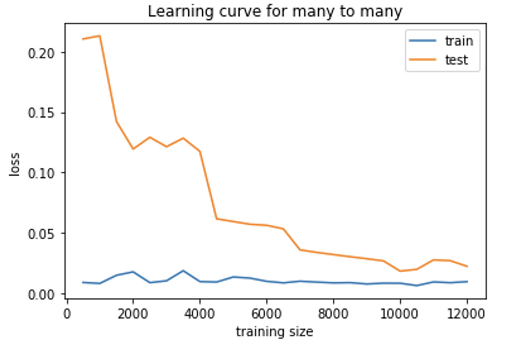 ../_images/energy_prediction_learning_curve.png