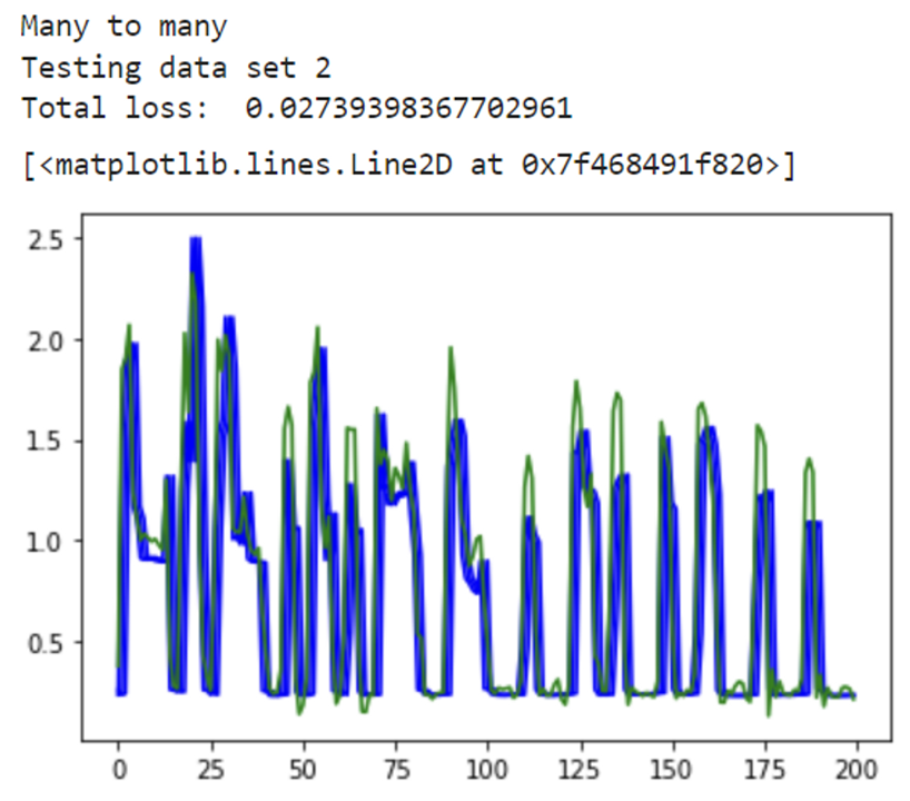 ../_images/energy_prediction_result1.png