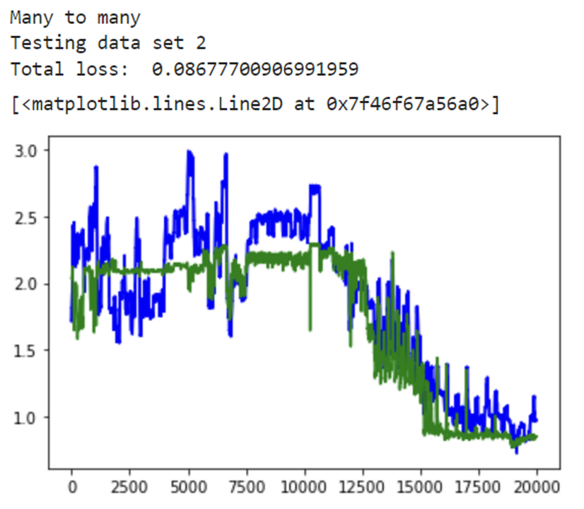 ../_images/energy_prediction_result2.png