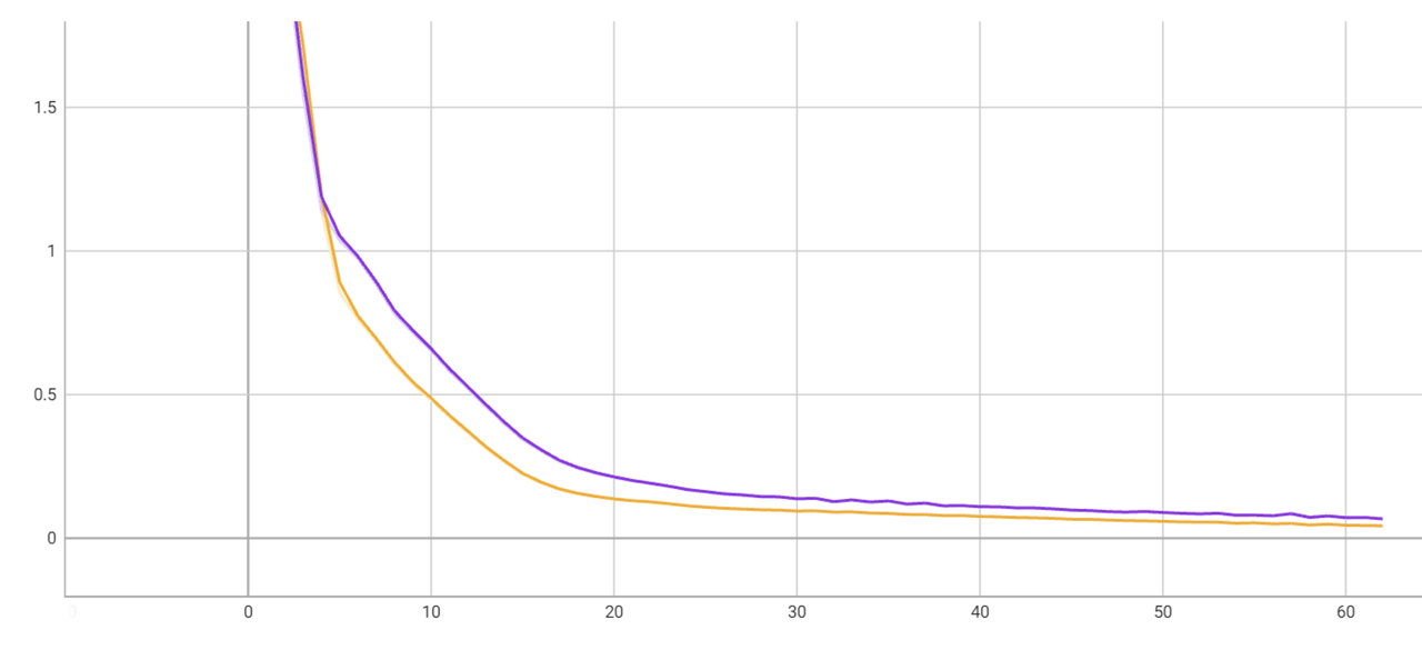 ../_images/energy_prediction_training_validation_curve.png